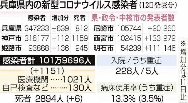 神戸新聞ＮＥＸＴ