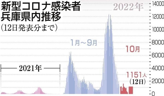 神戸新聞ＮＥＸＴ