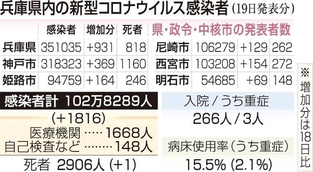 神戸新聞ＮＥＸＴ