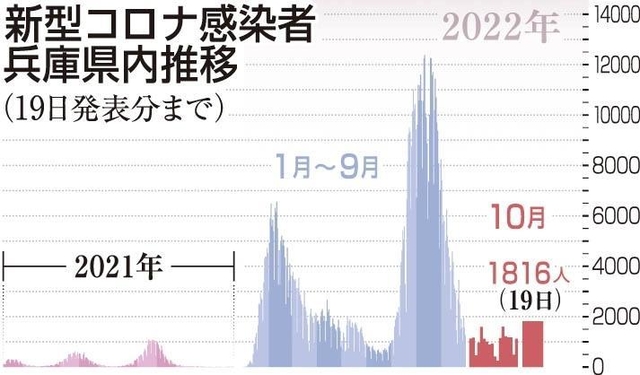 神戸新聞ＮＥＸＴ