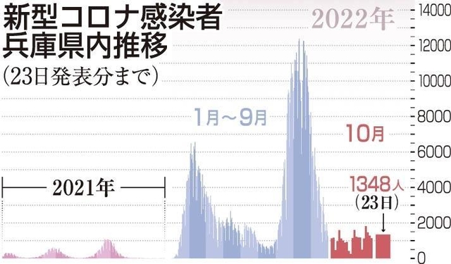 神戸新聞ＮＥＸＴ