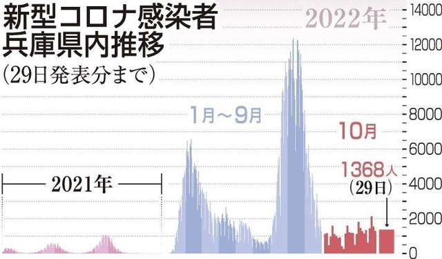 神戸新聞ＮＥＸＴ
