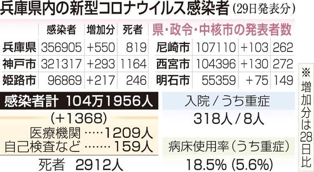 神戸新聞ＮＥＸＴ