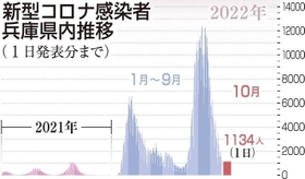 神戸新聞ＮＥＸＴ