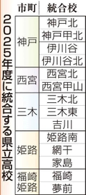 神戸新聞ＮＥＸＴ