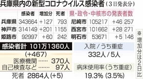 神戸新聞ＮＥＸＴ