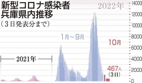神戸新聞ＮＥＸＴ