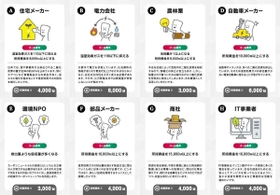 プロダクトデザインが作ったカードゲーム「２０５０カーボンニュートラル