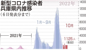 神戸新聞ＮＥＸＴ