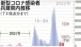 神戸新聞ＮＥＸＴ