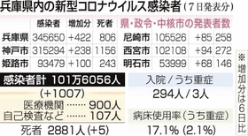 神戸新聞ＮＥＸＴ