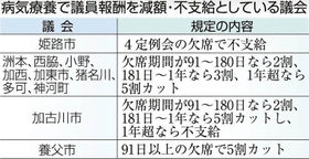 神戸新聞ＮＥＸＴ