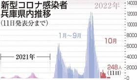 神戸新聞ＮＥＸＴ