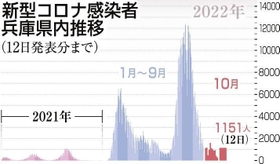 神戸新聞ＮＥＸＴ
