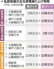 三線　最終値下げになります 4K 都営地下鉄三田線 高架区間後面展望 20250408 - YouTube