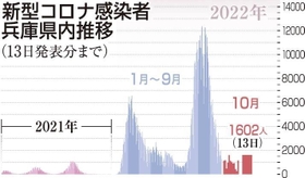 神戸新聞ＮＥＸＴ