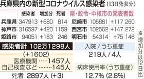 神戸新聞ＮＥＸＴ