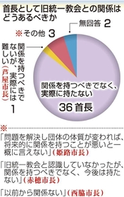 神戸新聞ＮＥＸＴ
