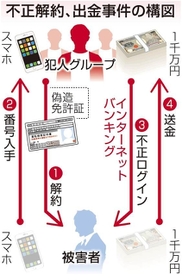 神戸新聞ＮＥＸＴ