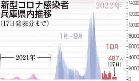神戸新聞ＮＥＸＴ