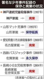 神戸新聞ＮＥＸＴ