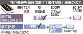 神戸新聞ＮＥＸＴ