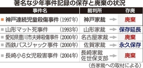 神戸新聞ＮＥＸＴ