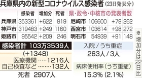 神戸新聞ＮＥＸＴ