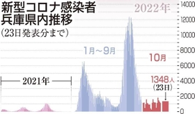 神戸新聞ＮＥＸＴ