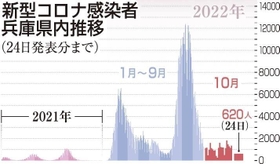 神戸新聞ＮＥＸＴ