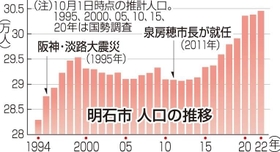 神戸新聞ＮＥＸＴ
