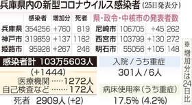 神戸新聞ＮＥＸＴ