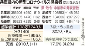 神戸新聞ＮＥＸＴ