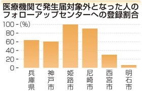 神戸新聞ＮＥＸＴ