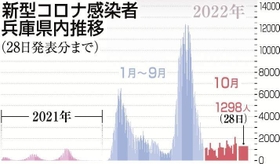 神戸新聞ＮＥＸＴ