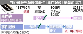 神戸新聞ＮＥＸＴ