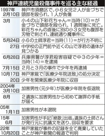 神戸新聞ＮＥＸＴ