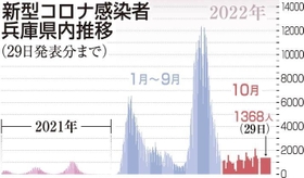 神戸新聞ＮＥＸＴ