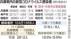 神戸新聞ＮＥＸＴ
