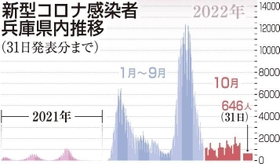 神戸新聞ＮＥＸＴ