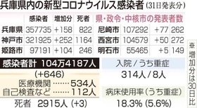 神戸新聞ＮＥＸＴ