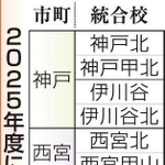 神戸新聞ＮＥＸＴ