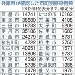 神戸新聞ＮＥＸＴ