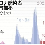 神戸新聞ＮＥＸＴ