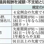 神戸新聞ＮＥＸＴ