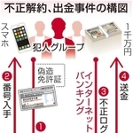 神戸新聞ＮＥＸＴ
