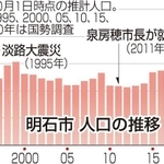 神戸新聞ＮＥＸＴ