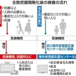 神戸新聞ＮＥＸＴ