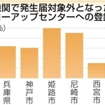 神戸新聞ＮＥＸＴ