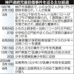 神戸新聞ＮＥＸＴ